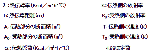 伝導・対流・放射