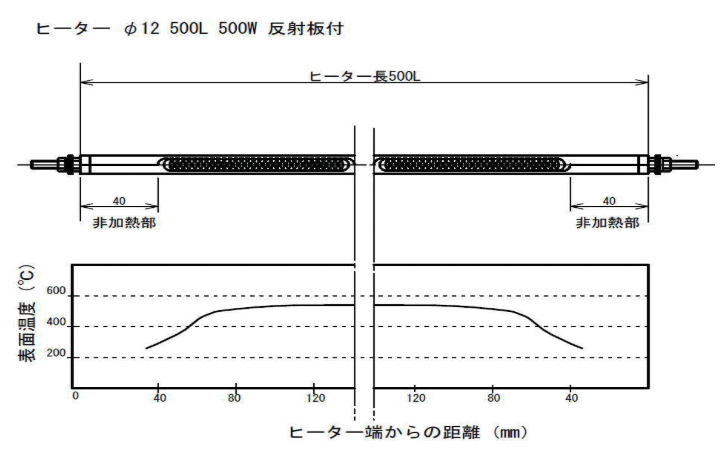 表面温度分析　（解放状態下向き）